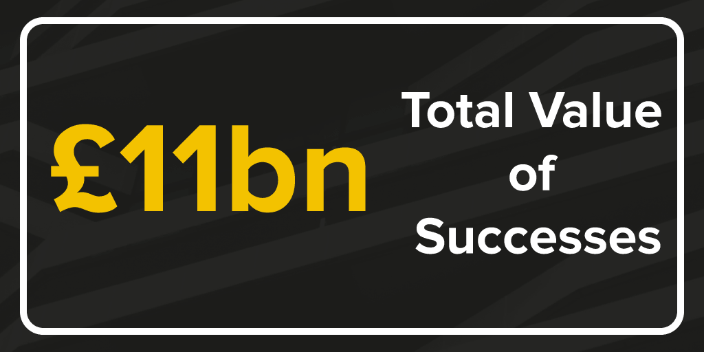 SpectreSoftware's tweet image. It only took 50 days to get there from £10bn, but Spectre has smashed through the barrier of generating £11bn worth of instructions! Massive congratulations to our clients for doing so well! #SpectreProspecting #PropTech