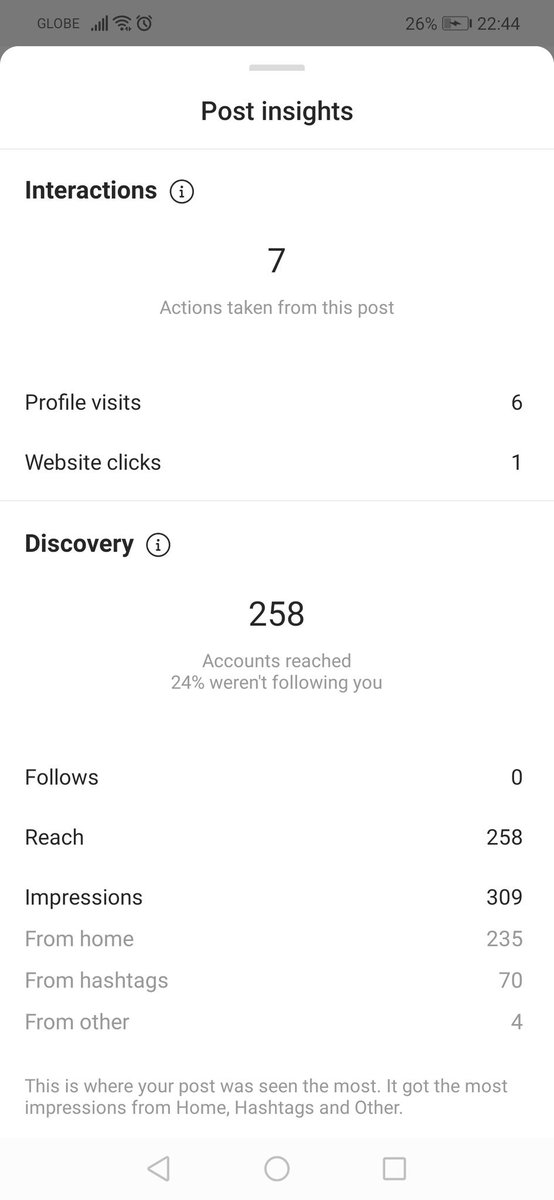 socialsbytey's tweet image. Two hours just passed and look at those impressions 😍 Talk about growing social media presence organically!