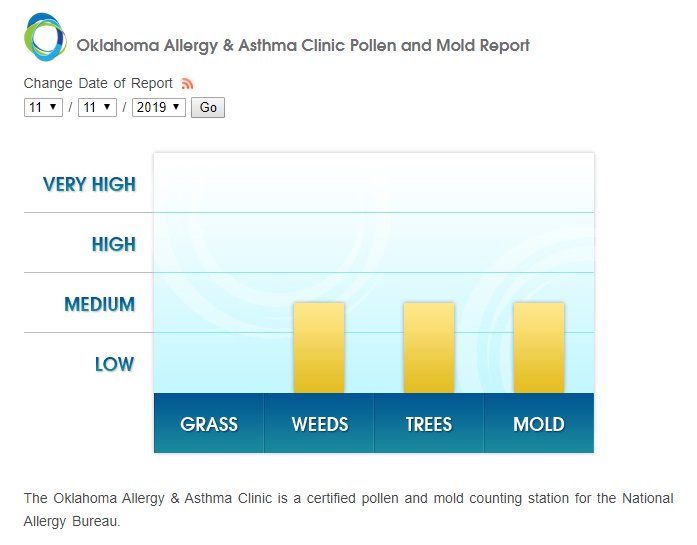 Well this isn't that great of a report. We shall see what tomorrow brings. #okallergyreport #okfreeze