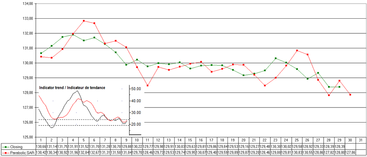 AnalyseBourses's tweet image. 10 Year T Note SAR #parabolic &amp;amp; APEL

#bonds #Tnotes #Treasuries $TNX