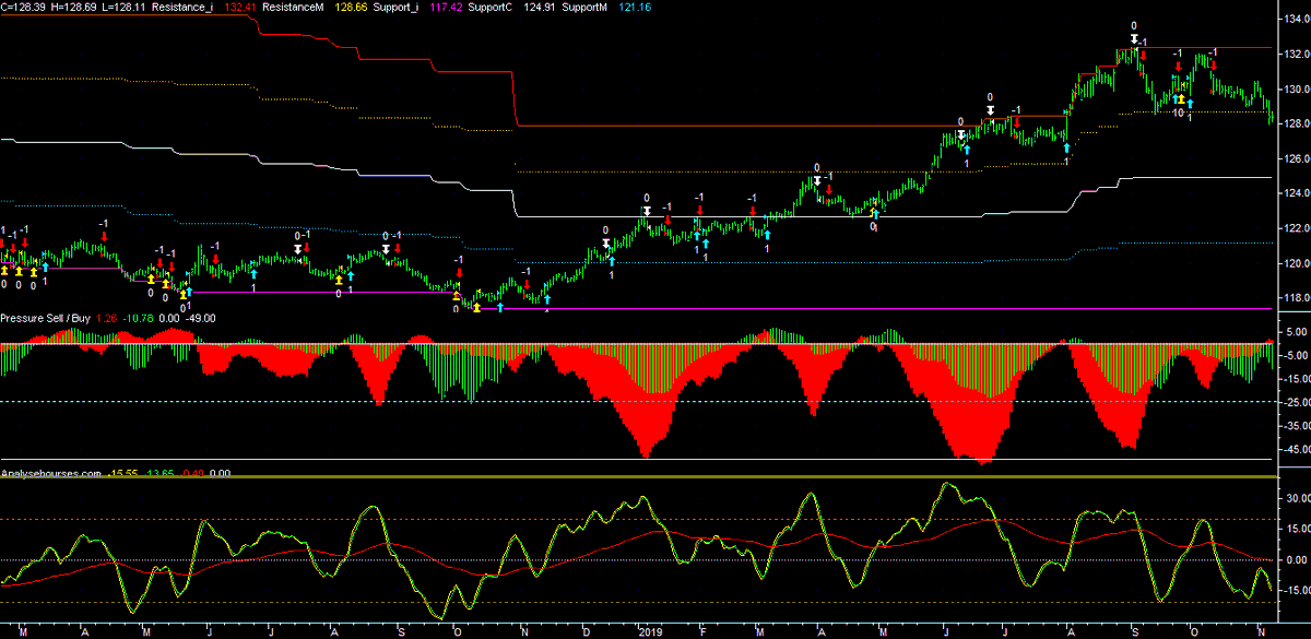 AnalyseBourses's tweet image. 10 Year T Note SAR #parabolic &amp;amp; APEL

#bonds #Tnotes #Treasuries $TNX