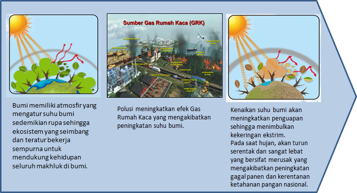 ecomasjid_id's tweet photo. Atmosfir melindungi Bumi, bagai atap rumah melindungi penghuninya. #ecoMasjid https://t.co/mcTKc9u3kb
