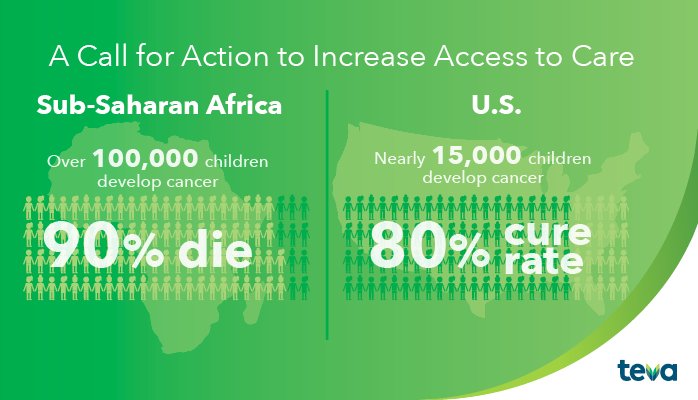 TexasChildrens's tweet photo. At @AORTIC_AFRICA’s International Conference on Cancer @TevaUSA, Global HOPE (@TexasChildrens) &amp; @DirectRelief discussed ways to help children with cancer and blood disorders in African countries, where most pediatric cancer and hematology patients do not survive. #AORTIC2019 https://t.co/VExGFVH1nT