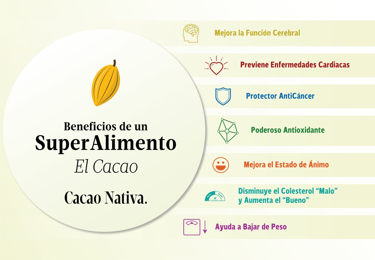 cacaonativa's tweet photo. Un alimento tan delicioso y nutritivo 😀
#Cacao #chiapas https://t.co/pM1Jba0LYf