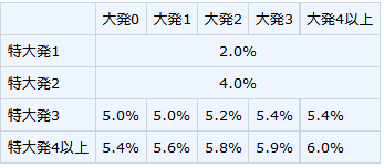 試製azulmagia後期型 198 特大発動艇を使った遠征収入計算のはなし 13連ツイ 大発系素補正の計算 特大発ボーナスの計算 大発改修による遠征収入の計算 すっ飛ばして結論は特大発2大発2が一番効率良い 攻略wikiだと 特大発ボーナス 特大発 試製azulmagia後期型 198 特大発動艇を使った遠征収入計算のはなし 13連ツイ 大発系素補正の計算 特大発ボーナスの計算 大発改修による遠征収入の計算 すっ飛ばして結論は特大発2大発2が一番効率良い 攻略wikiだと 特大発ボーナス 特大発
