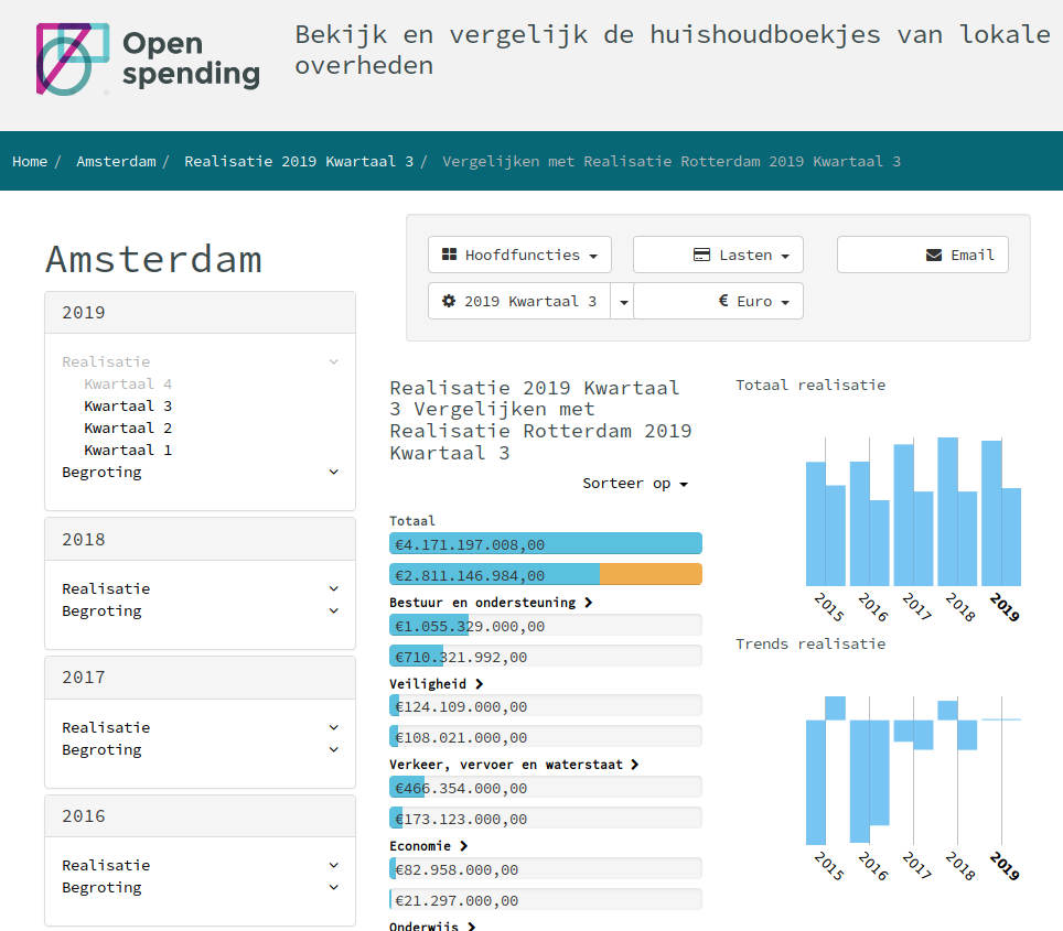 💰💰De kwartaalrekeningen van het 3e kwartaal van alle gemeenten, provincies en gemeenschappelijke regelingen zijn vandaag door het CBS gepubliceerd! Zoals altijd zijn ze meteen makkelijk te bekijken en te vergelijken📊 op openspending.nl (in het plaatje A'dam vs R'dam)