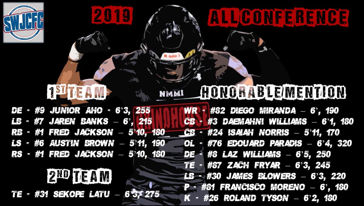 SWJCFC All-Conference list is out!!! Congratulations!!! #GRINDHOUSE @Fredjackson_7 @acup16 @RolandTyson_KP