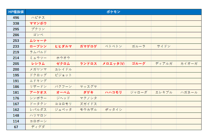 ベトベトン の評価や評判 感想など みんなの反応を1日ごとにまとめて紹介 ついラン