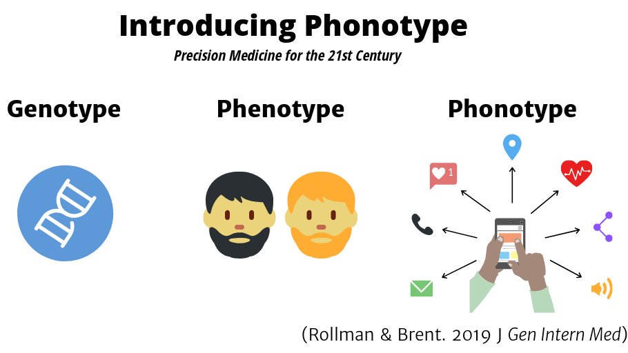 “Our phones and computers have become reflections of our personalities, our interests, and our identities. They hold much that is important to us.” <a href="/Comey/">James Comey</a>
Learn more about phonotype here:  link.springer.com/article/10.100…
#mHealth <a href="/JournalGIM/">JGIM Journal of General Internal Medicine</a> <a href="/EtudesC/">ETUDES Center</a> <a href="/NIMHgov/">National Institute of Mental Health (NIMH)</a> @theISRII <a href="/PittGIM/">Pitt General Internal Medicine</a>