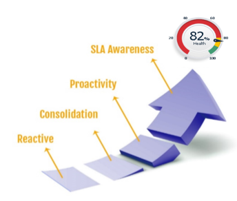 Click the link below to learn why Digital Transformation needs AIOps and
bit.ly/32vSL76?
#Digitization