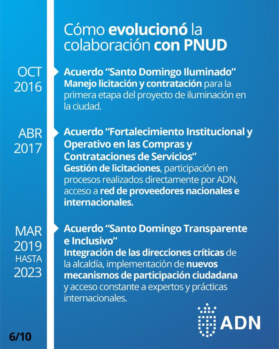 David Collado (@davidcolladom) on Twitter photo 