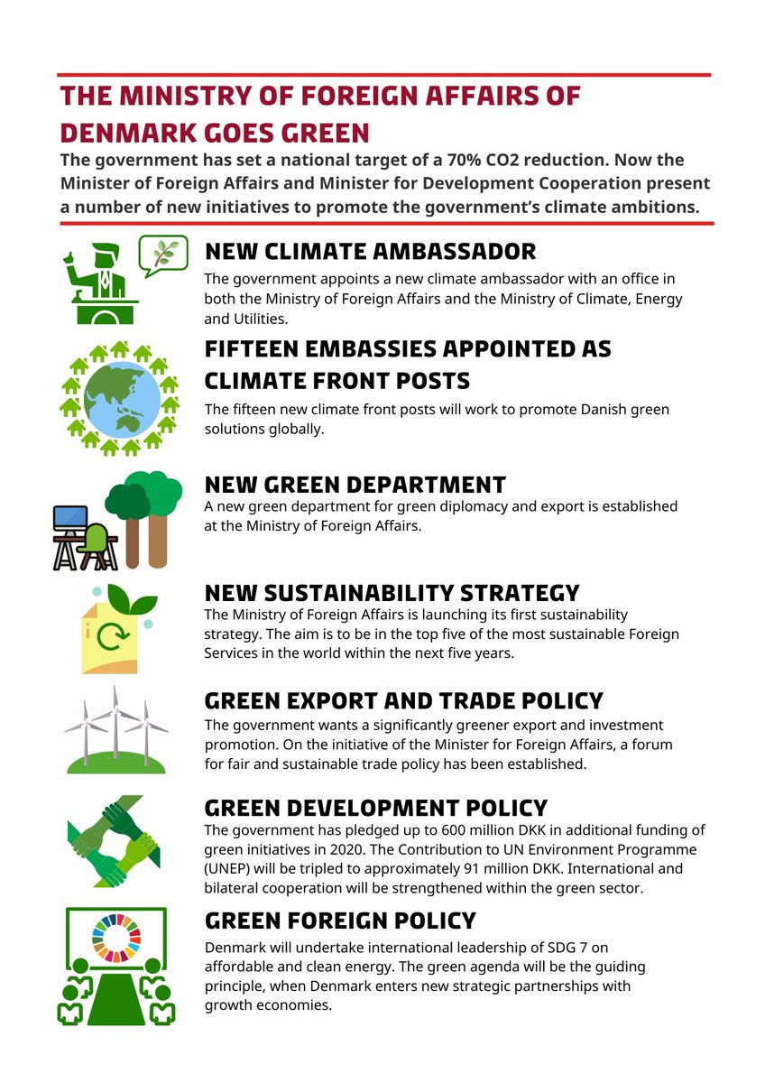 DanishMFA's tweet photo. 🌿The Danish Foreign Ministry is going green! 

From now on #climate and #sustainability will, to an even greater extent, be shaping large parts of the🇩🇰 foreign, trade, and development policies - and the way we think and work in the ministry #SDGs #dkpol👉https://t.co/g8QQtZLpcL https://t.co/peZZCx8Ynk