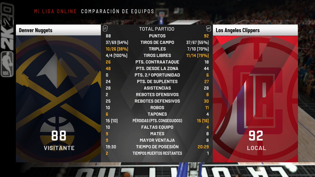 NuggetsGm's tweet photo. Otra derrota mas #nolevantamoscabeza esta vez ante @MosseteLAC en un partido muy disputado de principio a fin donde se decidió por pequeños detalles muy buena defensa por parte de ambos equipos y destacar un Embiid y un Korver decisivos @LigaPhoenix2k https://t.co/eem6zrDVsb