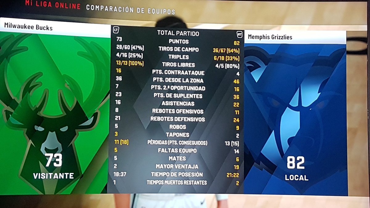 GmLp2k's tweet photo. Derrota vs unos osos que dejaron el partido encarrilado en el 1er cuarto @gm_memphis @LigaPhoenix2k https://t.co/2zyWsLQbJR