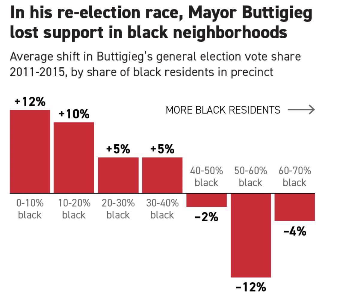 Pete Buttigieg needs to go back to Indiana and the people he let down in his small townHe lost State Treasurer, dropped out of DNC race and has been a failure for people in South Bend He thinks his next promotion is President? Come on folks