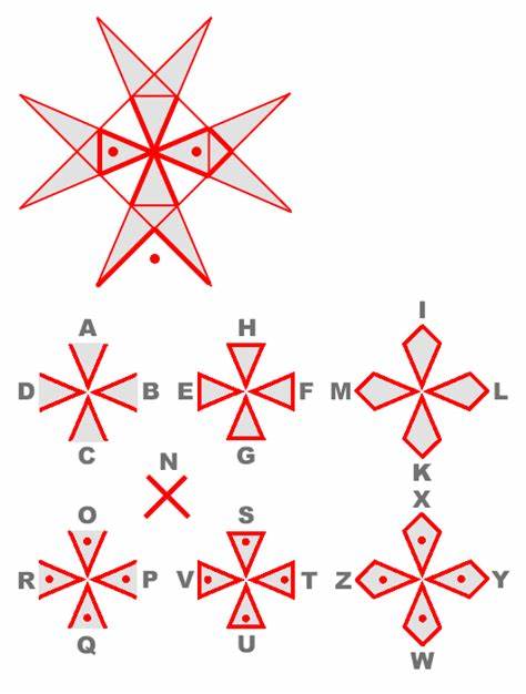 The Knights Templar invented an alphabet based on the segments of the Templar Cross, and used this secret code in their letters of credit.