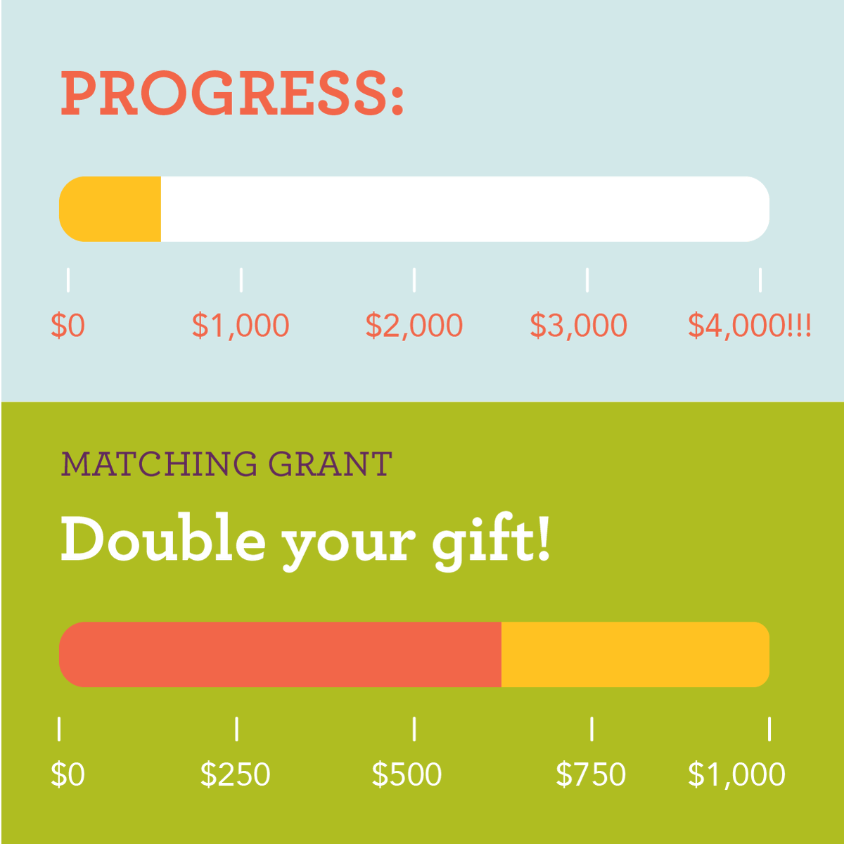 mplswaytogrow's tweet image. Make your dollar go further by giving right now! Every donation made up to $1000 will be matched. Double your donation and help us get halfway to our goal even before #GTMD19 begins! #fundafuture #waytogrow givemn.org/organization/W…