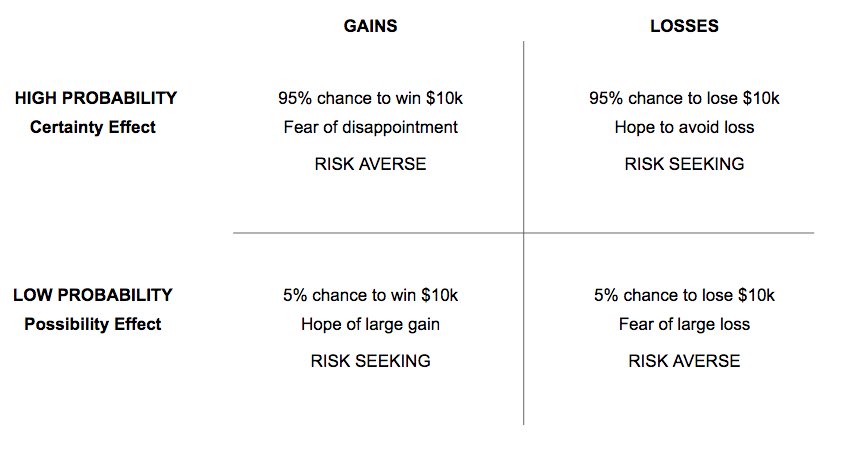 1️⃣• شركات التأمين واللوتري في كتاب ( think fast and slow ) لدانيال كانمان في الاقتصاد السلوكي ( beh...