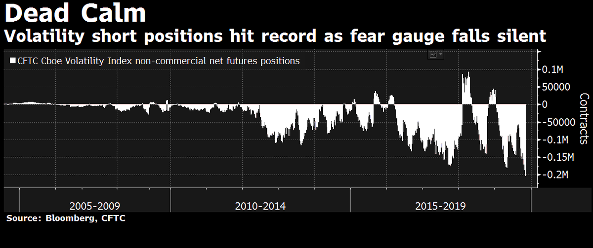 Vix Index Chart Bloomberg