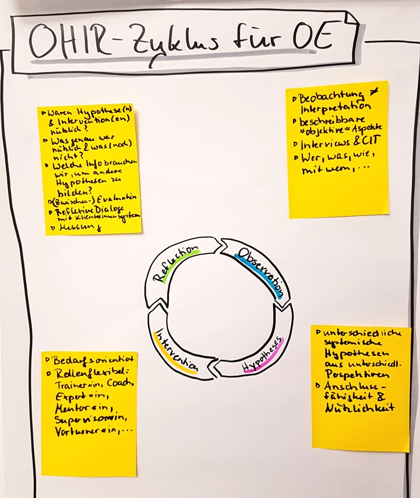 Mein Highlight vom heutigen Training mit <a href="/99_FOA/">Kristina Müller</a>:
Hypothesen sind auch wichtig in der #Organisationsentwicklung. Mal OE wie #Produktentwicklung denken und umsetzen. #agile