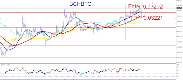 btc_Fx_Analysis's tweet photo. Here is a Short Position For BCHBTC https://t.co/ZTYM2ypKkV Crypto Signals, Forex Signals, Here is a Short Position For BCHBTC, Short Positon For BCHBTC, Signals https://t.co/eVtLHIYXzH