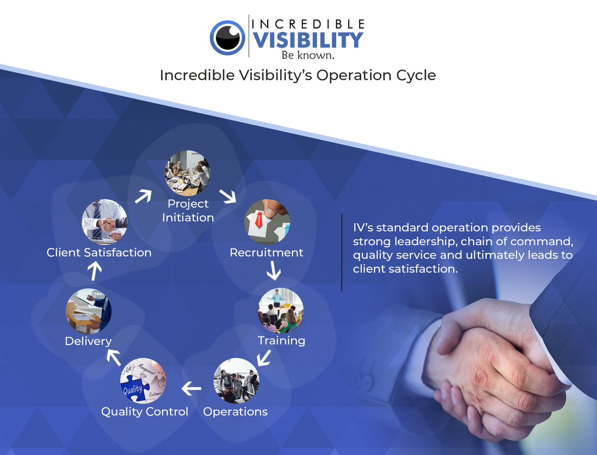 At Incredible Visibility, our standard operation for dedicated employee services includes strong leadership, chain of command, quality assurance and ultimately leads to client satisfaction and financial success. 
 #dedicatedemployees #offshorebranch #buildyourteam #offshoreteam