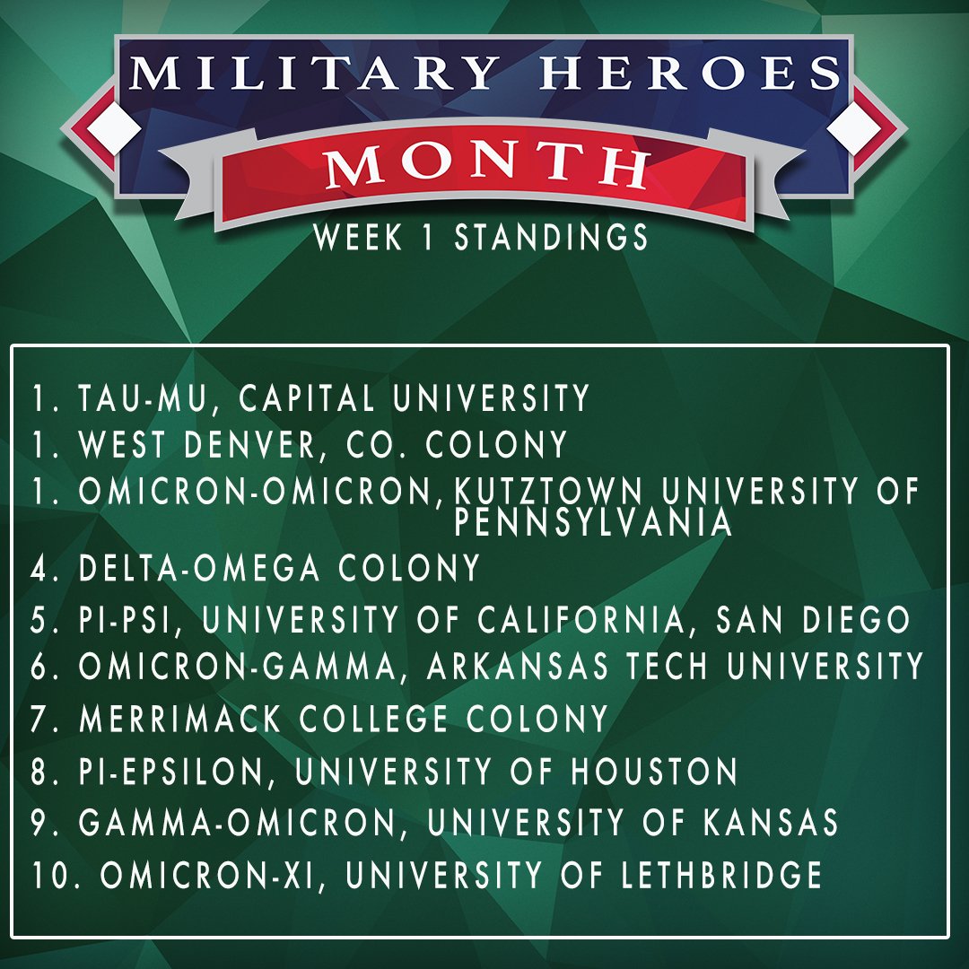 Thank you to all the men and women who have served in the Armed Forces. We are honored to support you through our #MilitaryHeroesCampaign.

Week 1 of the #KSMilitaryHeroesMonth is complete. Congrats to our Top 10 chapters so far.