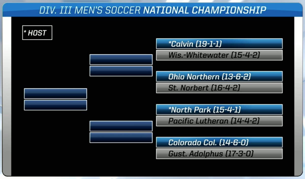 GustieAthletics's tweet image. .@Gustie_Soccer will face Colorado College in the first round of the NCAA Division III tournament at 3:30 p.m. Saturday, with the regional round hosted by North Park (Chicago) #GoGusties