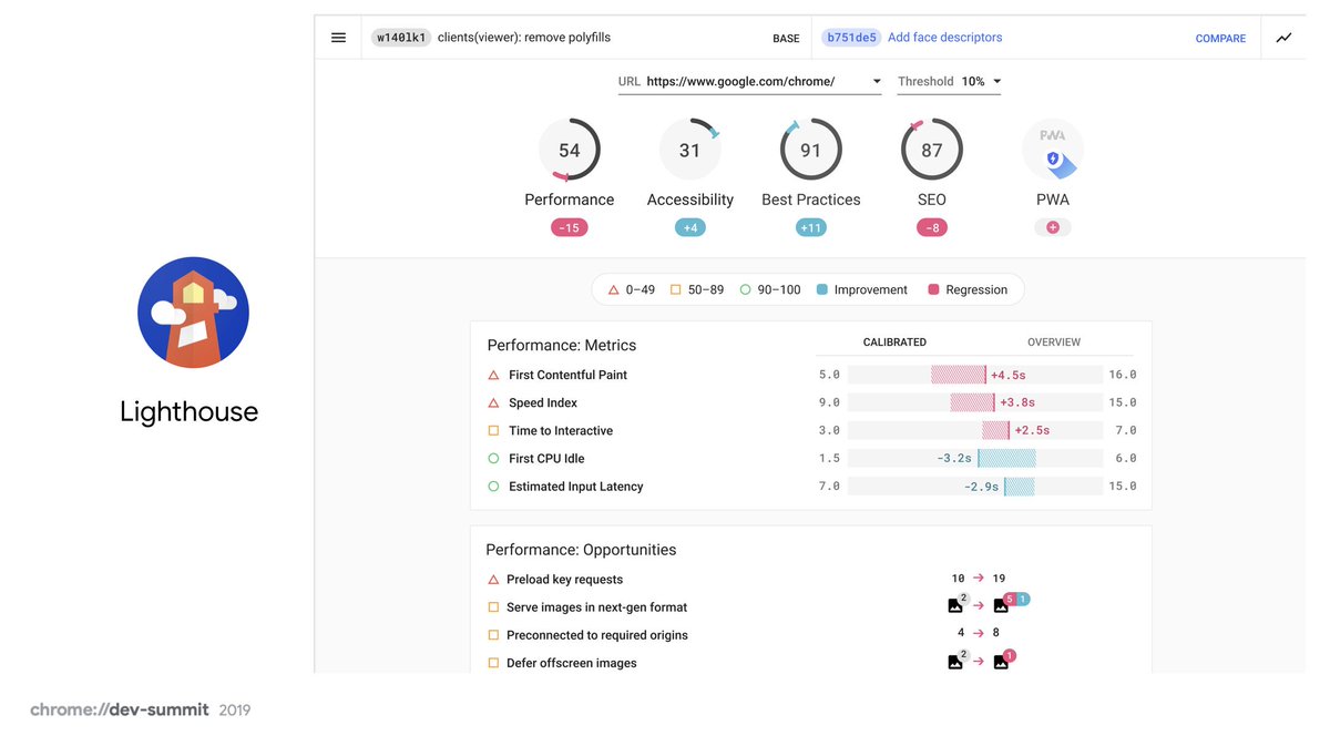 🚀 Launching Lighthouse CI! 🚀

Run Lighthouse automatically on every commit. Validate changes are good before they go live. 

You can also monitor your progress over time. 🕑

→ goo.gle/2NXMig6