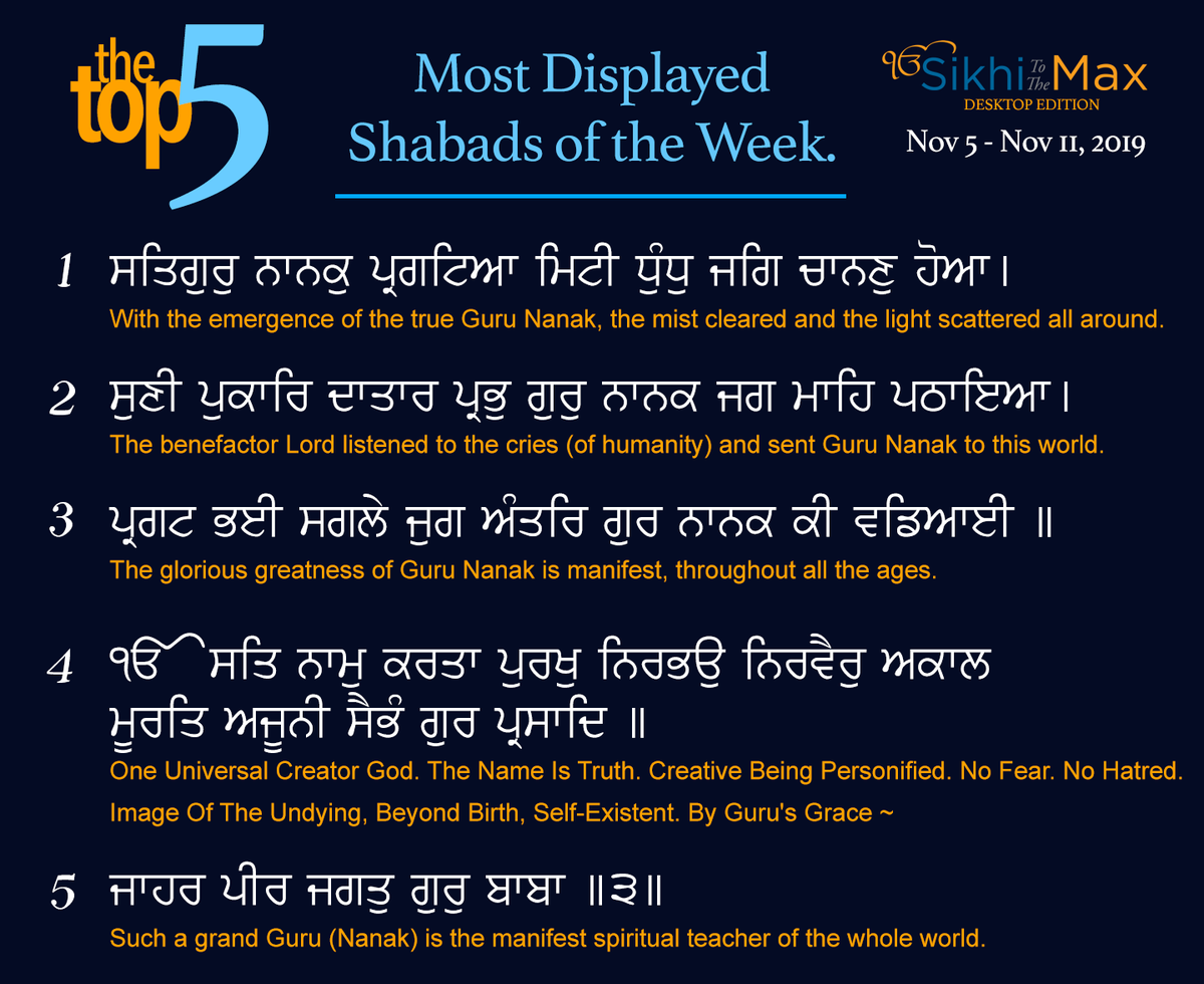 sikhitothemax for android