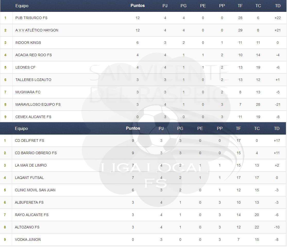 LIGA SAN VICENTE FS tweet media