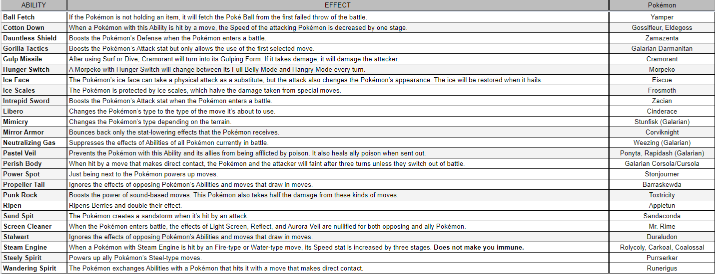 Ball Fetch - Ability Effect & How To Get