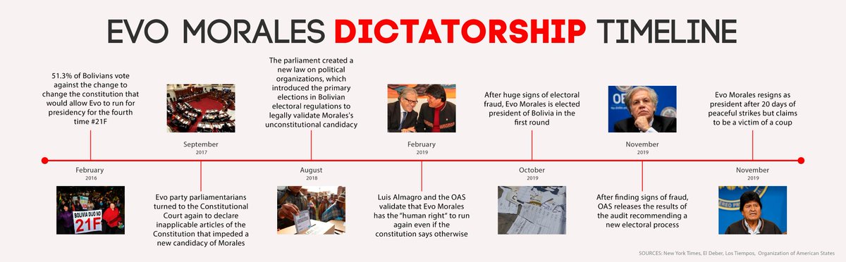 amples's tweet photo. There is NO COUP IN BOLIVIA  I invite the international press to have a skype call to clarify what is actually happening #Bolivia #CoupInBolivia https://t.co/5eMxZF7224