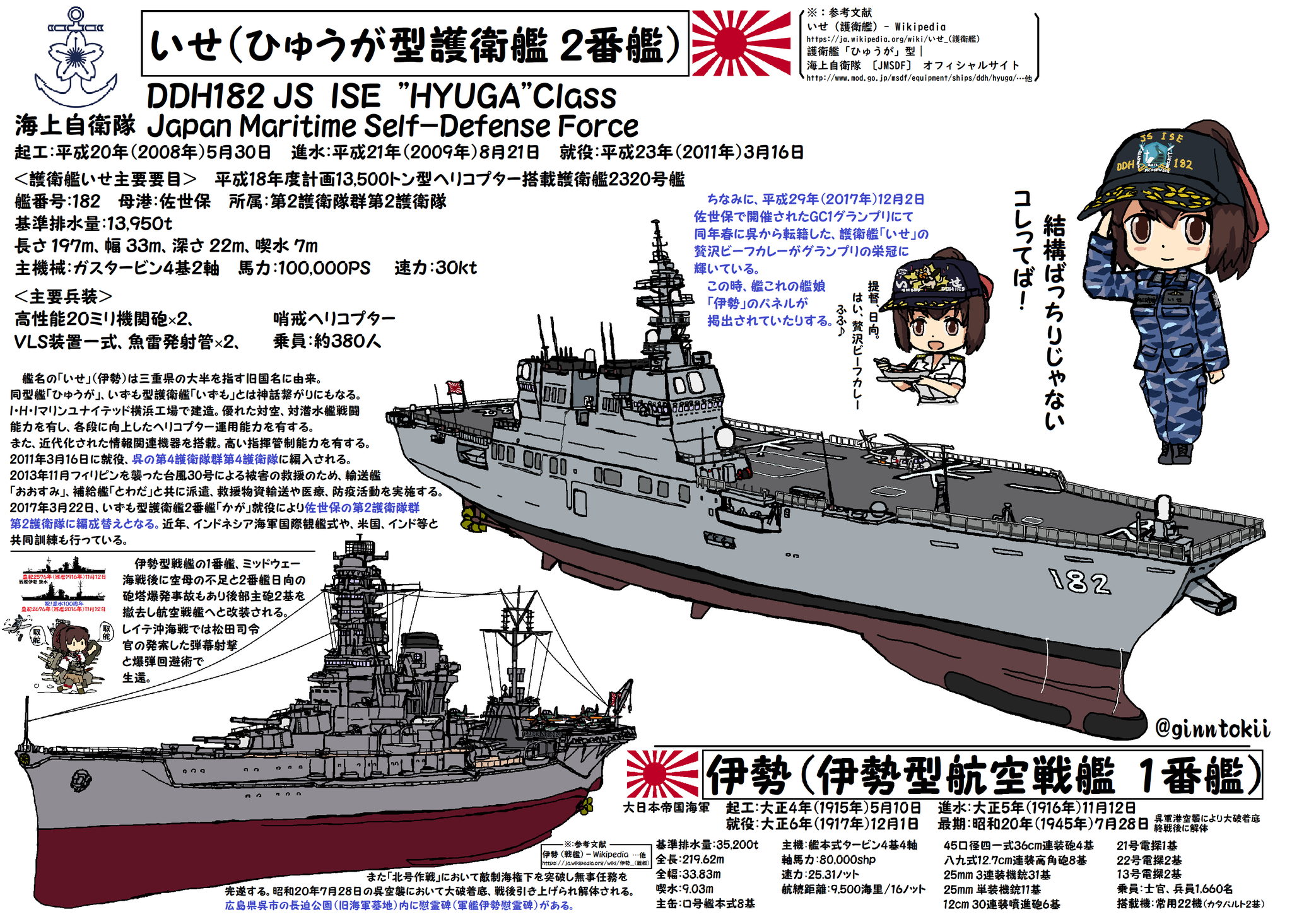 銀時 提督 おはようございます 火曜日の朝です 今日 11月12日は戦艦 航空戦艦 伊勢の進水日 大正5年 1916年 11月12日 川崎造船所 神戸 レイテ沖海戦等で奮闘 米軍艦載機の呉空襲で大破着底 戦後解体 その名前を継ぐ護衛艦 いせ が佐世保に