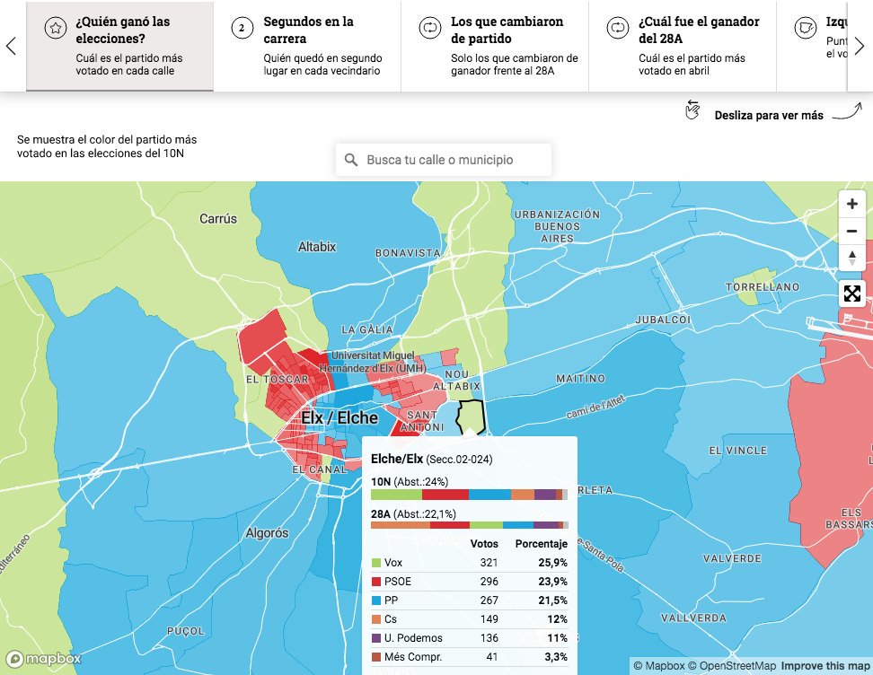 flxarias's tweet photo. @Datawrapper @Mapbox @joseverdu_ @eldiarioes @jordilmk @Newtral @MalditoDato @TeruelExiste_ @LilMuse92 @congosto @datadista @lab_rtvees @CristinaSuarezv @eldiarioes vuelve a tomar la delantera con los votos por sección censal de toda España: https://t.co/RXLw21b6ym
Ahora en el #LocalDataLab sólo nos queda profundizar, cruzar y afinar
¯\_(ツ)_/¯ https://t.co/ZlsAuK5eYi