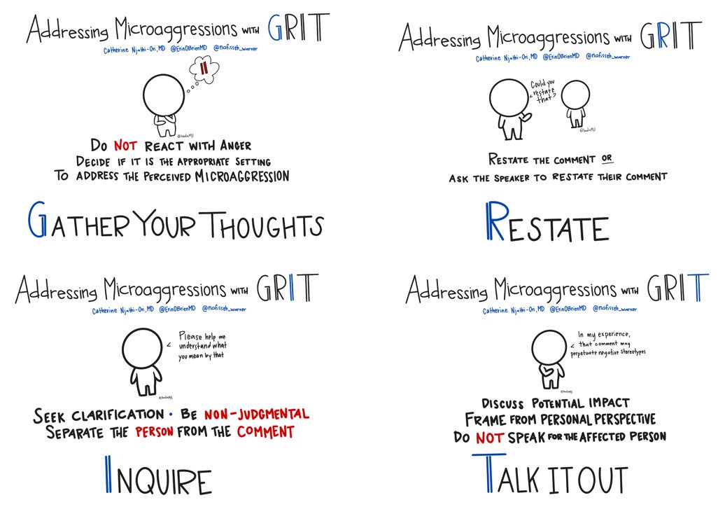 With gender gaps in medicine for women promotion, pay, leadership, referrals to female vs male surgeons, it isn't hard to draw the line from everyday "slights" and  #microaggressions to real measurable effects. How to address microaggressions? With GRIT