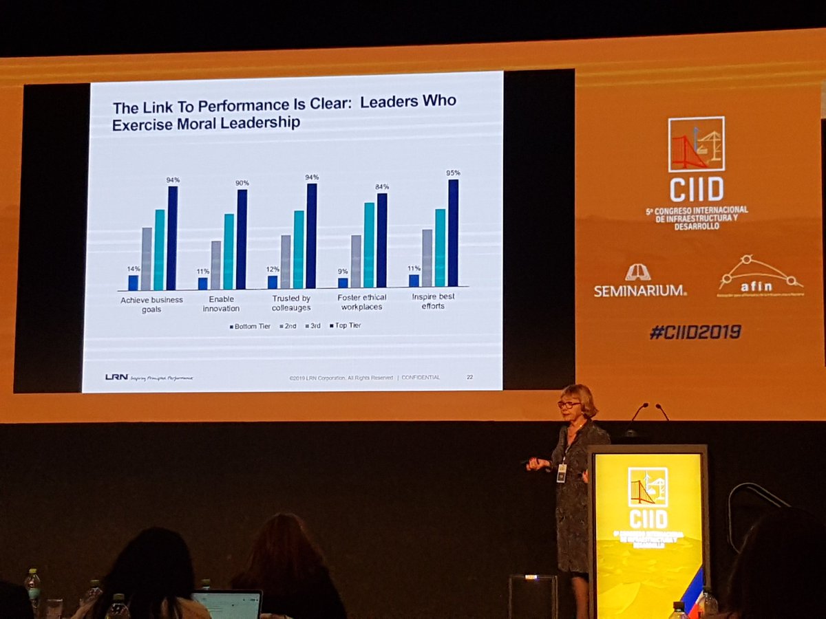jmsotoh's tweet photo. "Leaders who exercise moral leadership encourage employers to do the right things": Susan Divers exponiendo sobre la impt de una cultura de valores e instituciones éticas. @SeminariumPeru #CCID2019 https://t.co/mqHs02SwQm