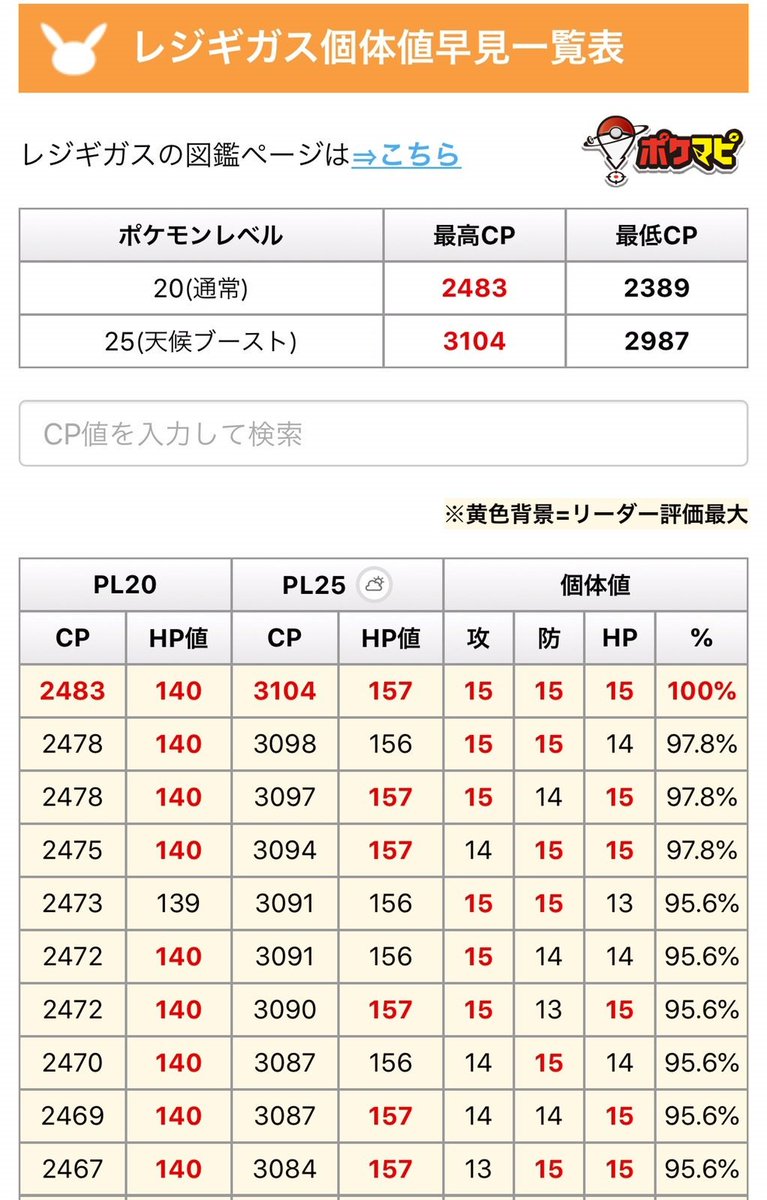 ポケモンgo攻略情報 ポケマピ Exレイドバトルでゲットしたレジギガスの個体値 Cpを調べる早見表です 記事では Cp値を入力して検索することができます T Co Haxpseui6c ポケモンgo Rtで当選確率アップ T Co Unnxcj1cur Twitter