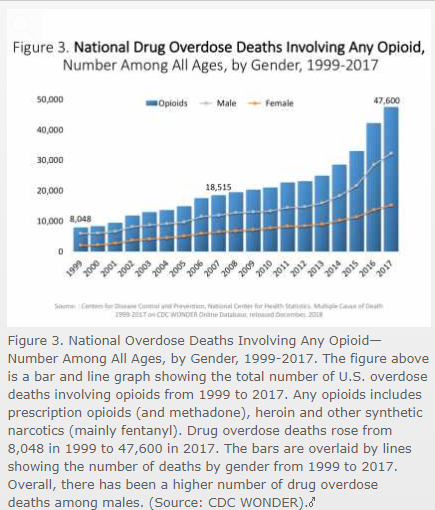 While the media runs 24/7 stories about Measles (which has killed 1 person in the US in the last 15 years), over 47,000 US people died from Opioids in 2017 alone. Big Pharma is currently being sued in courts around the country for itHow did they get away with it for so long?