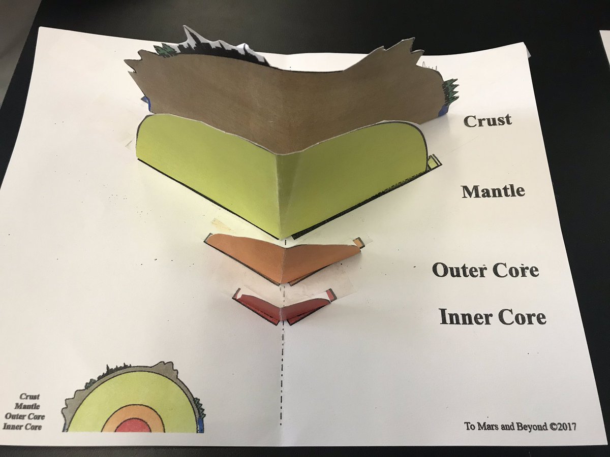 Investigating Earth’s layers and making models in the STEM lab. <a href="/JAE_stem/">JackAndersonElemSTEM</a>
