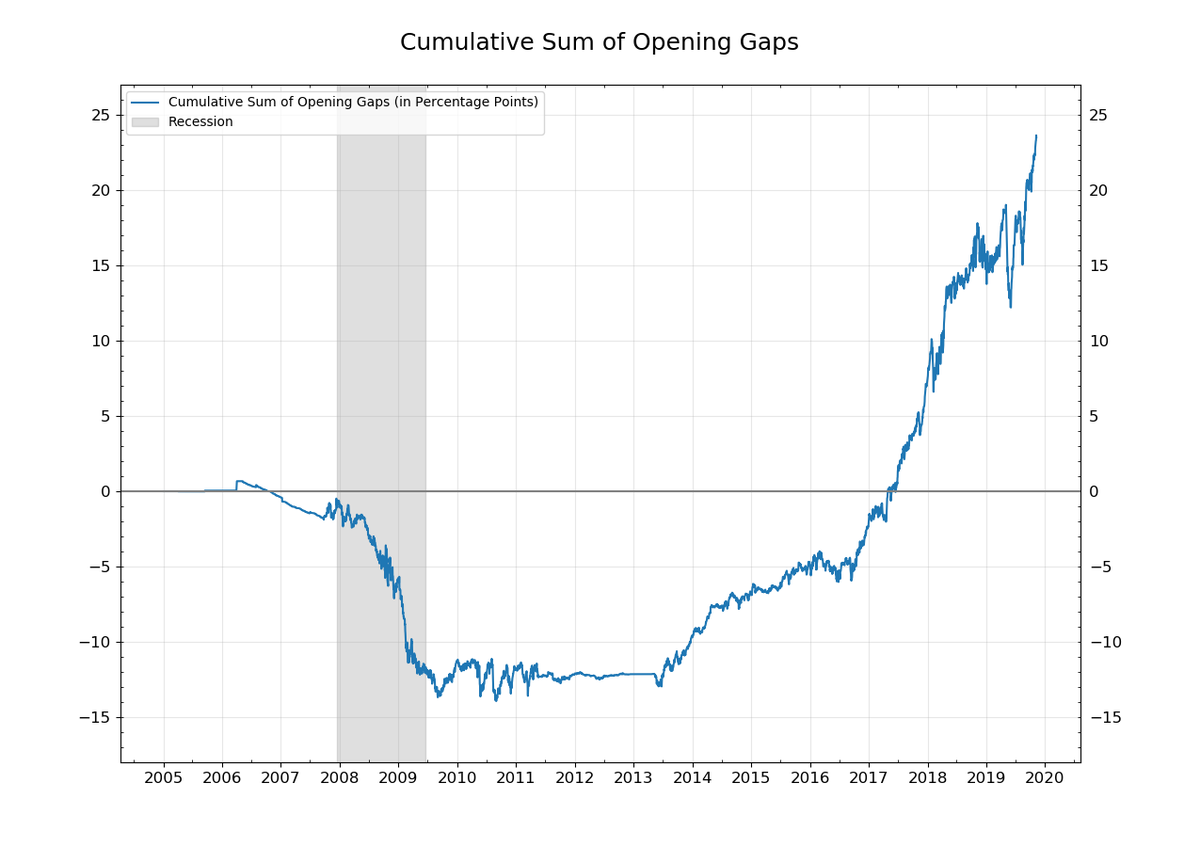 Bill Hester, CFA, CMT tweet media