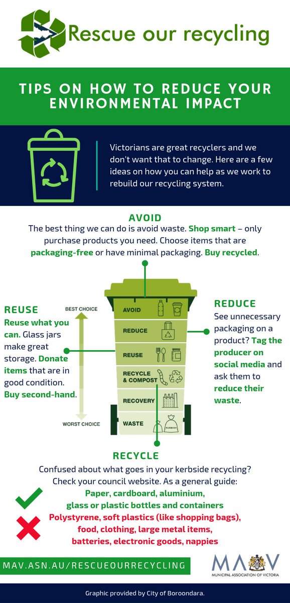 MAV_1879's tweet photo. During #NationalRecyclingWeek, it's important to stress that recycling is not the only action that will reduce your environmental impact. Start at the source and shop smart, say no to products with unnecessary packaging #RescueOurRecycling https://t.co/oOuTEpPNQU
