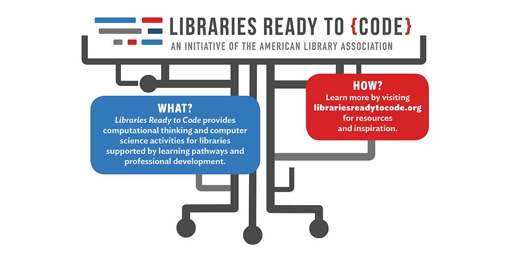 KellyHincks1's tweet image. Excited to see two sessions about @ALA Libraries #ReadytoCode at #AASL19. Find out more about computational thinking in libraries on Friday at 10:30am and Saturday at 1:10pm! ala.org/tools/readytoc…