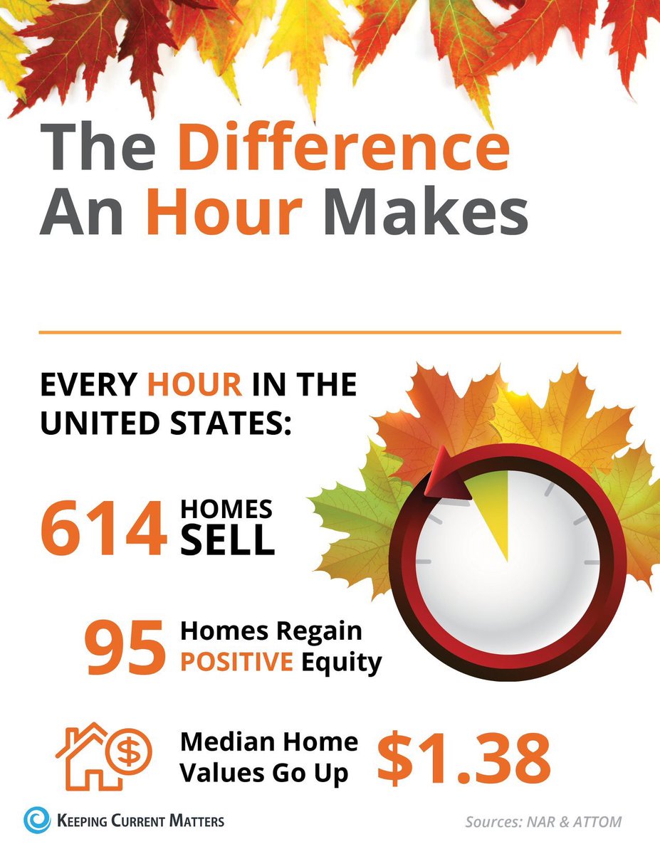 CtRealtor's tweet image. 