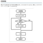 フローチャートの例題が面白い!全財産使い果たすまでおでん買い続ける人のフローチャート。