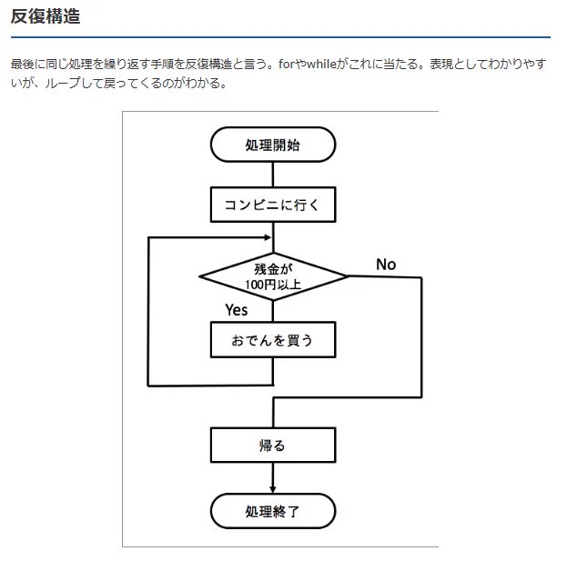 フローチャートの例題が面白い！全財産使い果たすまでおでん買い続ける人のフローチャート。