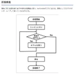 フローチャートの例題が面白い!全財産使い果たすまでおでん買い続ける人のフローチャート。