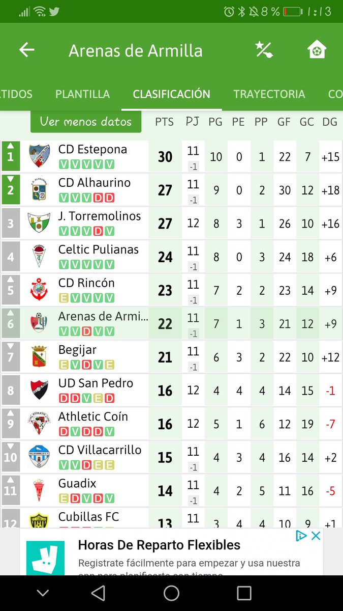 JoseMHFernandez's tweet photo. @_CD_VILLANUEVA @ideal_jaen @joseantguti @DiarioJAENes @MorenoZarz @AlberoyMikasa @JaenenJuego @palabradfutbol Muchos estaban el año pasado en 3 en el grupo 9 https://t.co/6N3oSqa7H5