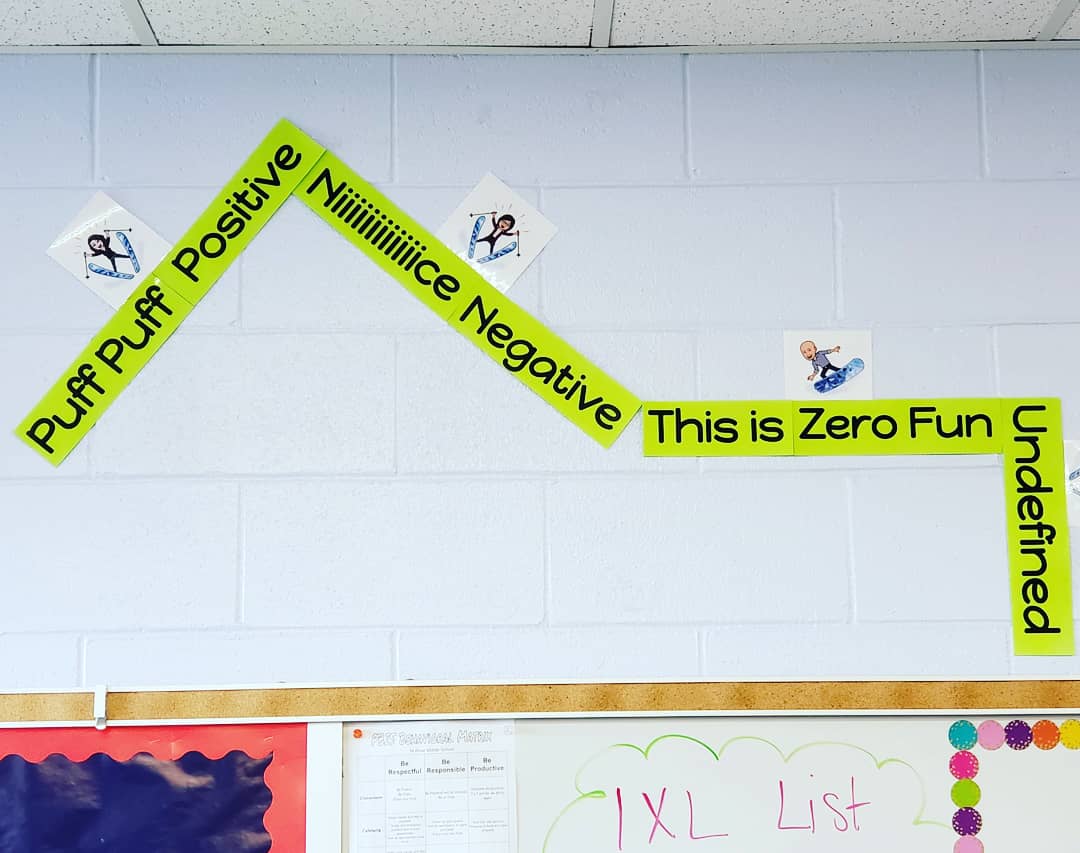 mathinmotionALC's tweet photo. Sloooooooope!! Added a nice little visual to the wall complete with the math team and our principal. #WinTheDay @NiRiverMS https://t.co/UDdnhOYoAD