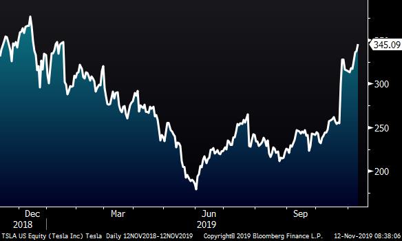 Jefferies : Tesla shares jump Jefferies analyst stock ...